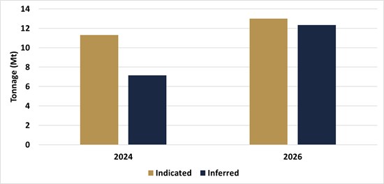 Cannot view this image? Visit: https://images.newsfilecorp.com/files/11775/282827_363e3cf6747a0bb2_001.jpg