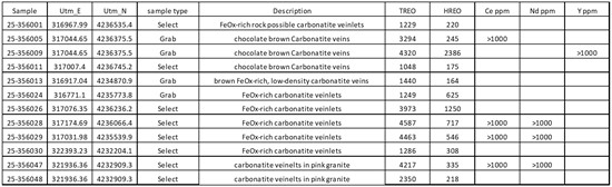 Cannot view this image? Visit: https://images.newsfilecorp.com/files/11828/280010_canamerafig1_550.jpg