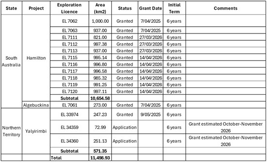 Cannot view this image? Visit: https://images.newsfilecorp.com/files/12128/292657_goldenagetbl1_550.jpg