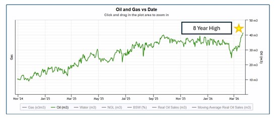 Cannot view this image? Visit: https://images.newsfilecorp.com/files/12143/289657_prospera_550.jpg
