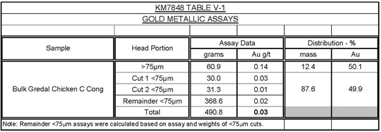 Cannot view this image? Visit: https://images.newsfilecorp.com/files/12310/291423_791f4cff54bd2a67_001.jpg