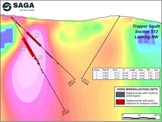Cannot view this image? Visit: https://images.newsfilecorp.com/files/12336/306862_saga-figure2_550.jpg