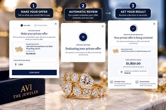 Cannot view this image? Visit: https://images.newsfilecorp.com/files/12781/317054_luxury_ring_private_offer_journey-1_550.jpg