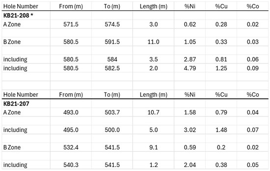 Cannot view this image? Visit: https://images.newsfilecorp.com/files/1492/283527_tartisantable1_550.jpg