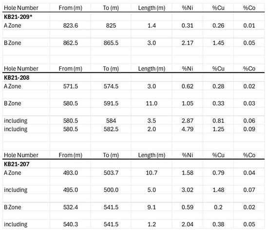 Cannot view this image? Visit: https://images.newsfilecorp.com/files/1492/285093_tbl1tartisan_550.jpg