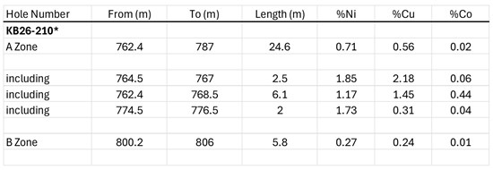 Cannot view this image? Visit: https://images.newsfilecorp.com/files/1492/288216_table1_550.jpg