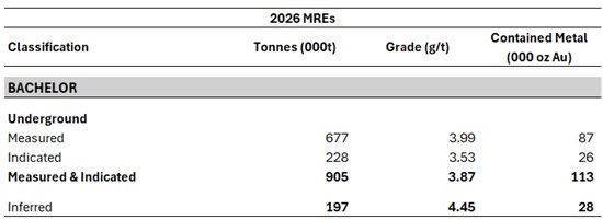 Cannot view this image? Visit: https://images.newsfilecorp.com/files/1528/290709_278aa70f34194881_002.jpg