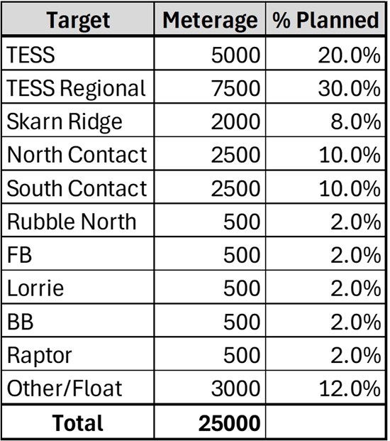 Cannot view this image? Visit: https://images.newsfilecorp.com/files/1564/302786_ppp-table_550.jpg