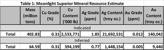 Cannot view this image? Visit: https://images.newsfilecorp.com/files/1768/278046_uscopper1.jpg