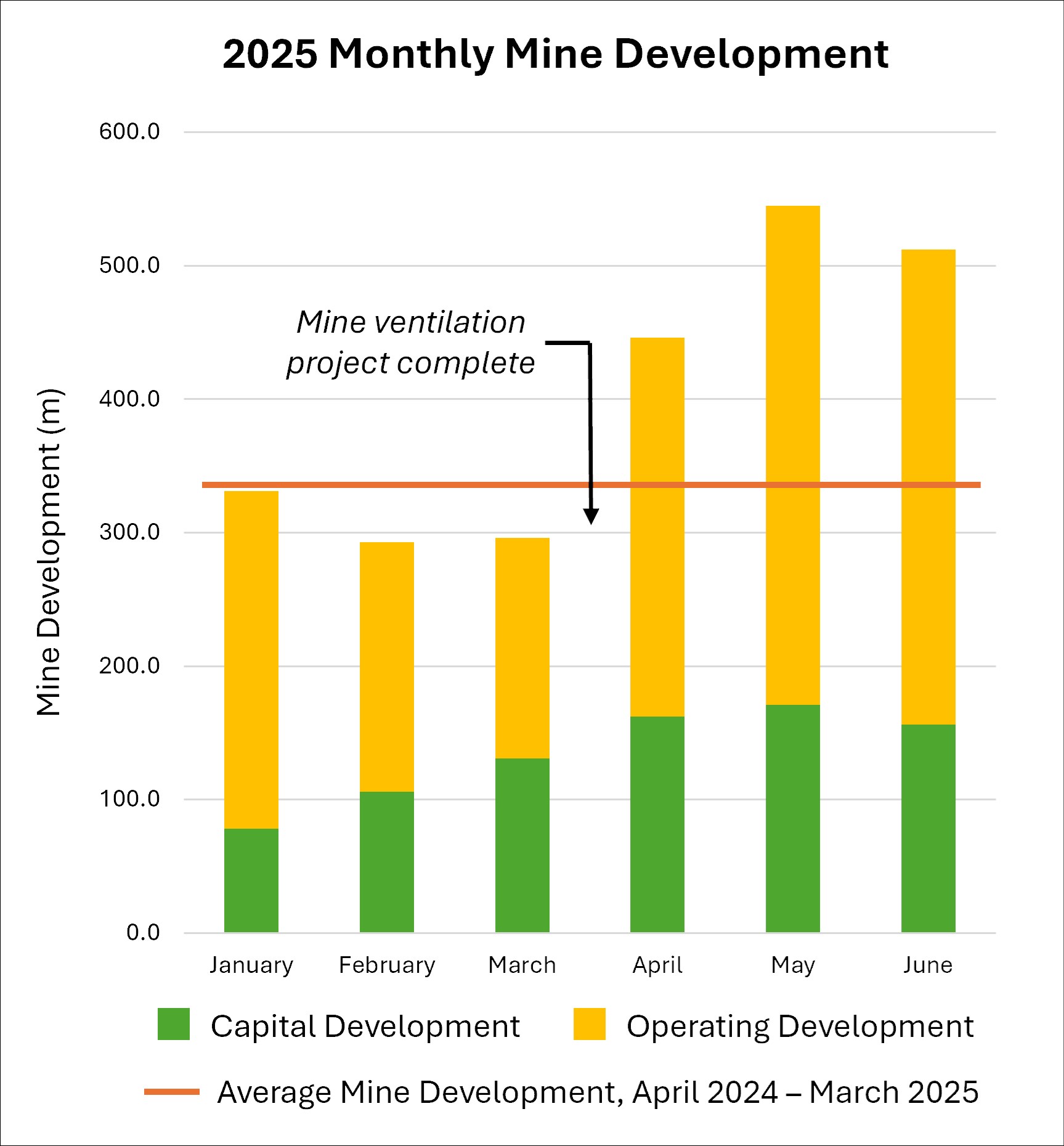 Junior Mining Network