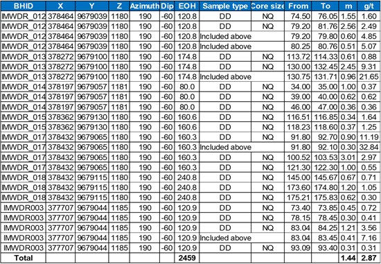 Cannot view this image? Visit: https://images.newsfilecorp.com/files/2214/277967_5df3a171647d7965_001.jpg