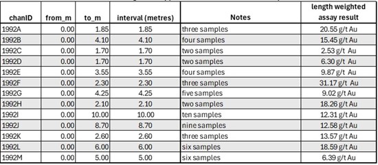 Cannot view this image? Visit: https://images.newsfilecorp.com/files/2421/272316_image%202%20blue%20star_550.jpg