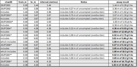 Cannot view this image? Visit: https://images.newsfilecorp.com/files/2421/272316_table%201%20blue%20star_550.jpg