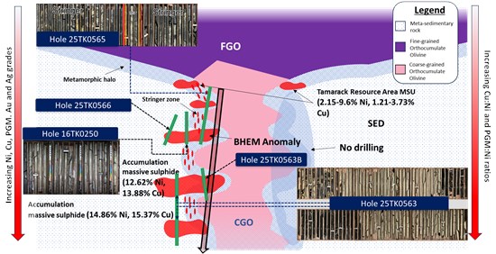 Cannot view this image? Visit: https://images.newsfilecorp.com/files/2443/277690_674435ff64e13931_006.jpg