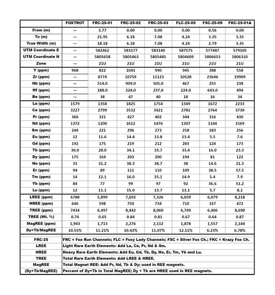 Cannot view this image? Visit: https://images.newsfilecorp.com/files/2445/289068_search%203_550.jpg