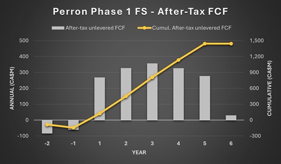 Cannot view this image? Visit: https://images.newsfilecorp.com/files/2667/292110_figure5_550.jpg