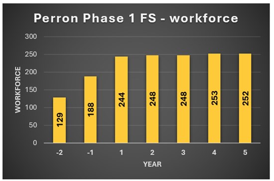 Impossible de visualiser cette image? Visitez le https://images.newsfilecorp.com/files/2667/292142_44396aa0f40e0a17_005.jpg