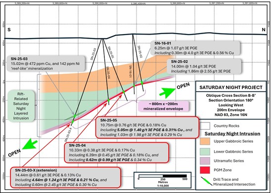 Cannot view this image? Visit: https://images.newsfilecorp.com/files/2766/281788_25ad87f804434aae_002.jpg