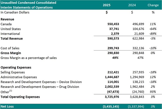 Cannot view this image? Visit: https://images.newsfilecorp.com/files/2786/273702_theralasetable_550.jpg