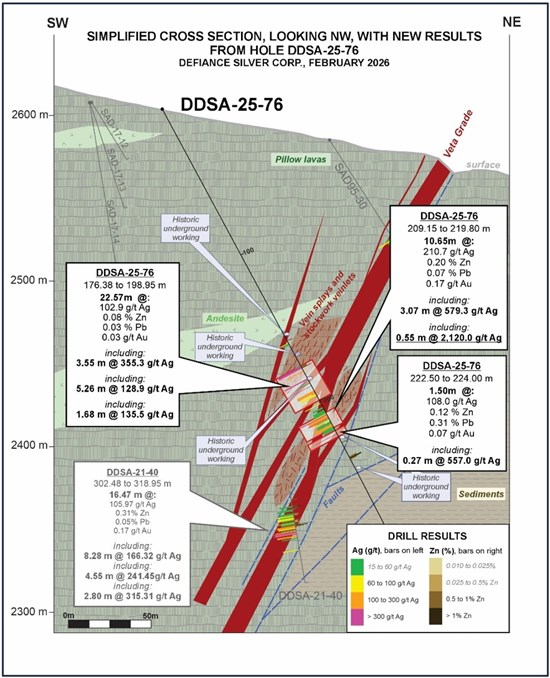 Cannot view this image? Visit: https://images.newsfilecorp.com/files/2950/284655_defiance2.jpg