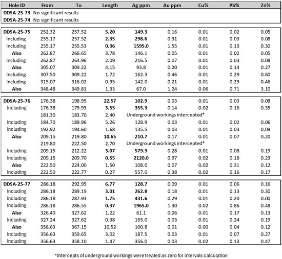 Cannot view this image? Visit: https://images.newsfilecorp.com/files/2950/284655_defiancetable1.jpg