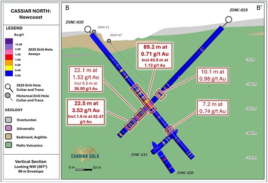 Cannot view this image? Visit: https://images.newsfilecorp.com/files/2958/281372_cassiarfig6_550.jpg