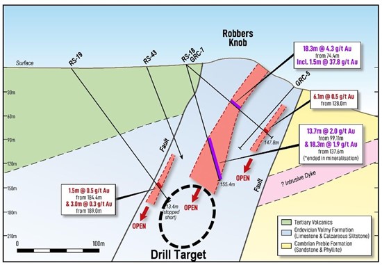 Cannot view this image? Visit: https://images.newsfilecorp.com/files/3029/276576_drilltarget_550.jpg