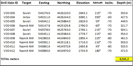 Cannot view this image? Visit: https://images.newsfilecorp.com/files/3169/273261_31254f7cc4477a98_002.jpg