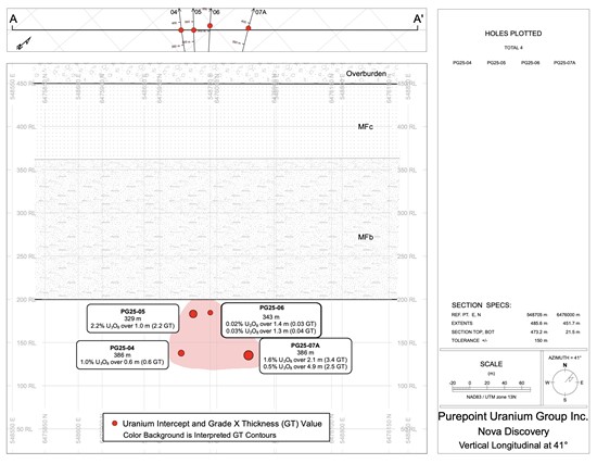 Cannot view this image? Visit: https://images.newsfilecorp.com/files/3218/281519_ptu_figure%203%20pr_550.jpg