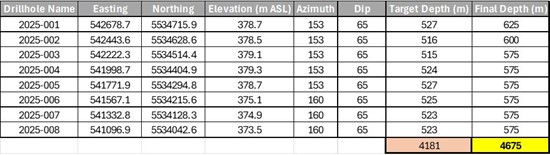 Cannot view this image? Visit: https://images.newsfilecorp.com/files/3259/276827_auriginaltable_550.jpg