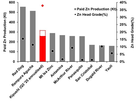 Cannot view this image? Visit: https://images.newsfilecorp.com/files/3396/272406_ivanhoe%20figure%203_550.jpg