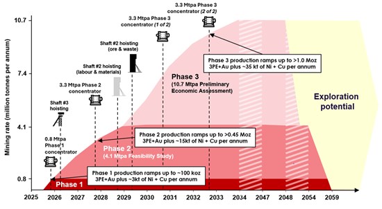 Cannot view this image? Visit: https://images.newsfilecorp.com/files/3396/275179_bb885ba86460da7c_006.jpg
