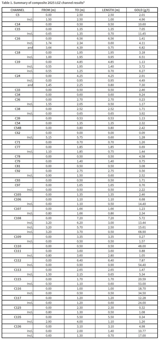 Cannot view this image? Visit: https://images.newsfilecorp.com/files/3398/271620_pumatable_550.jpg