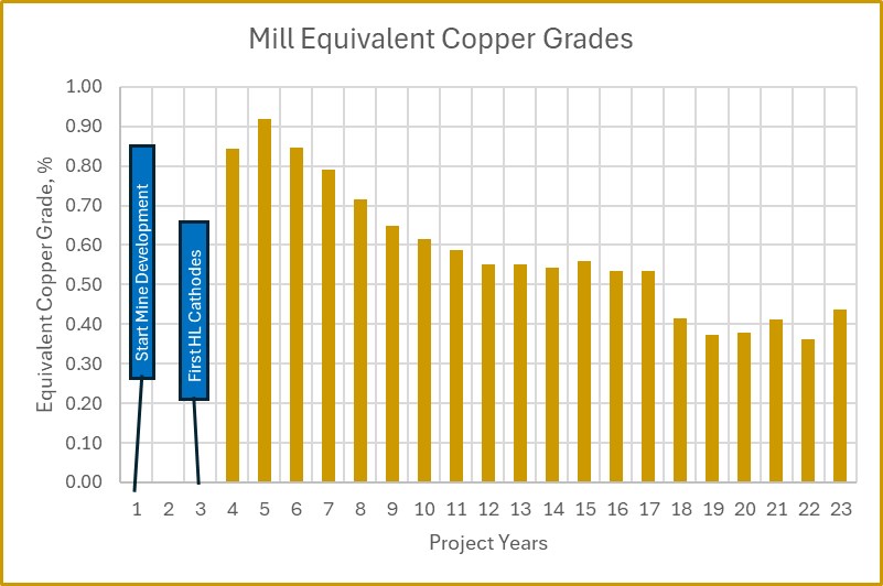 Junior Mining Network