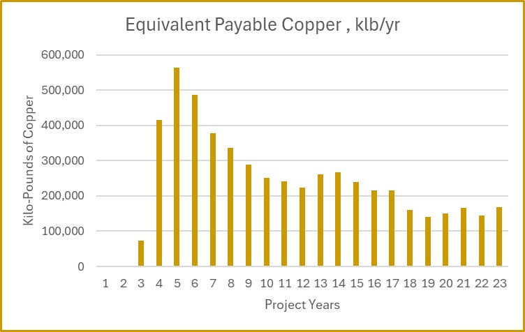 Junior Mining Network