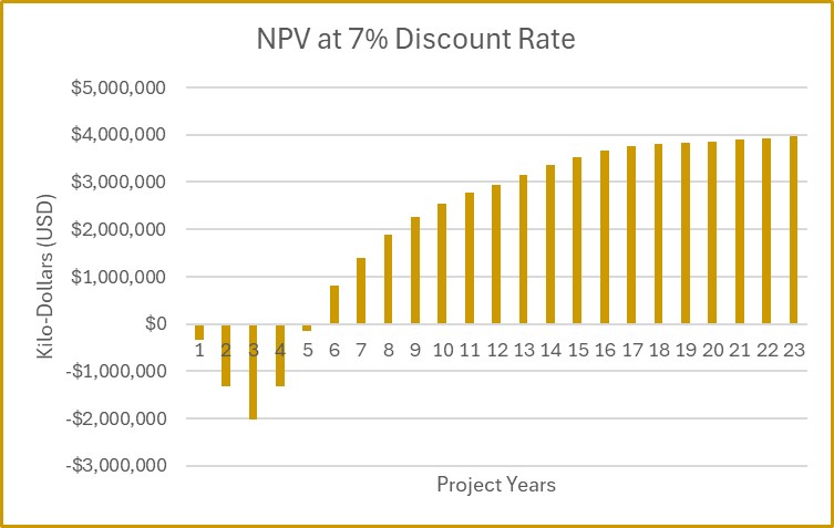 Junior Mining Network