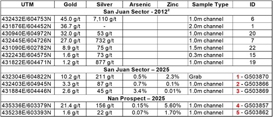 Cannot view this image? Visit: https://images.newsfilecorp.com/files/3834/275412_max%20table%201_550.jpg