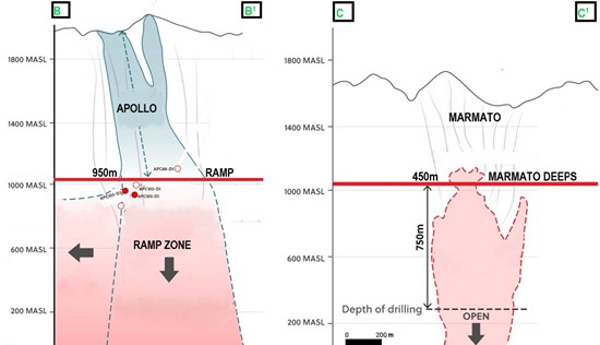 Cannot view this image? Visit: https://images.newsfilecorp.com/files/3834/282632_max%20figure%202_550.jpg