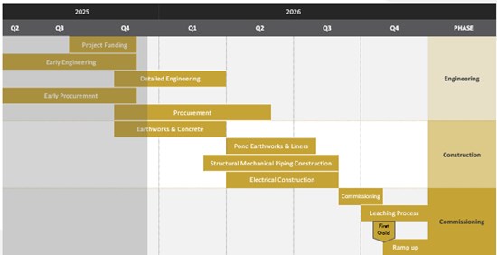 Cannot view this image? Visit: https://images.newsfilecorp.com/files/3900/278323_65b19c715489a9ad_008.jpg