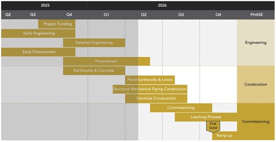 Cannot view this image? Visit: https://images.newsfilecorp.com/files/3900/294871_cabraltbl104292026_550.jpg