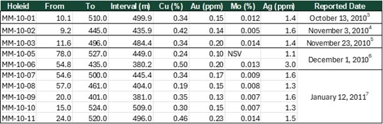 Cannot view this image? Visit: https://images.newsfilecorp.com/files/4267/293748_cambria1_550.jpg