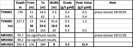 Cannot view this image? Visit: https://images.newsfilecorp.com/files/4500/288968_6b5f0e3d3447cb33_005full.jpg