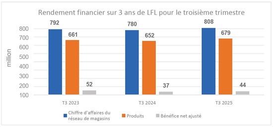 Impossible de visualiser cette image? Visitez le https://images.newsfilecorp.com/files/4576/273716_leongraph1_550.jpg