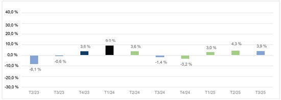 Impossible de visualiser cette image? Visitez le https://images.newsfilecorp.com/files/4576/273716_leonsgraph2_550.jpg