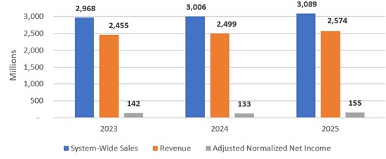 Cannot view this image? Visit: https://images.newsfilecorp.com/files/4576/285345_2.jpg