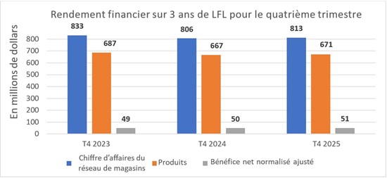 Impossible de visualiser cette image? Visitez le https://images.newsfilecorp.com/files/4576/285507_leons1_550.jpg