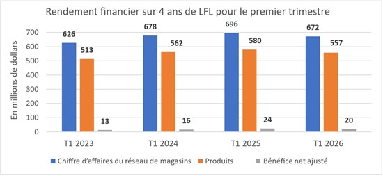 Impossible de visualiser cette image? Visitez le https://images.newsfilecorp.com/files/4576/296650_leon_550.jpg