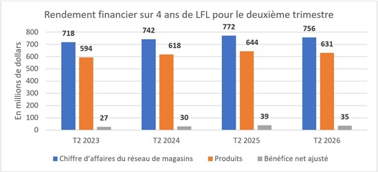 Impossible de visualiser cette image? Visitez le https://images.newsfilecorp.com/files/4576/308603_leons1_550.jpg