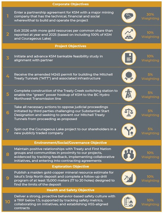 Cannot view this image? Visit: https://images.newsfilecorp.com/files/4600/287843_figure1_550.jpg