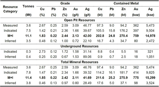 Cannot view this image? Visit: https://images.newsfilecorp.com/files/4631/305197_srl-table1_550.jpg